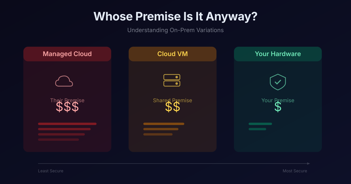 Whose Premise Is It Anyway?