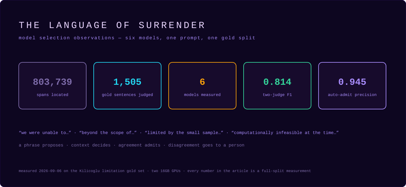 The Language of Surrender: Phrase Improvement Measurements